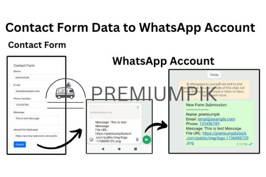 Integration of sending data from website contact form to WhatsAPP for $20, freelancer Mahfuz Ahmed (mahfuz ahmed 694) – Kwork